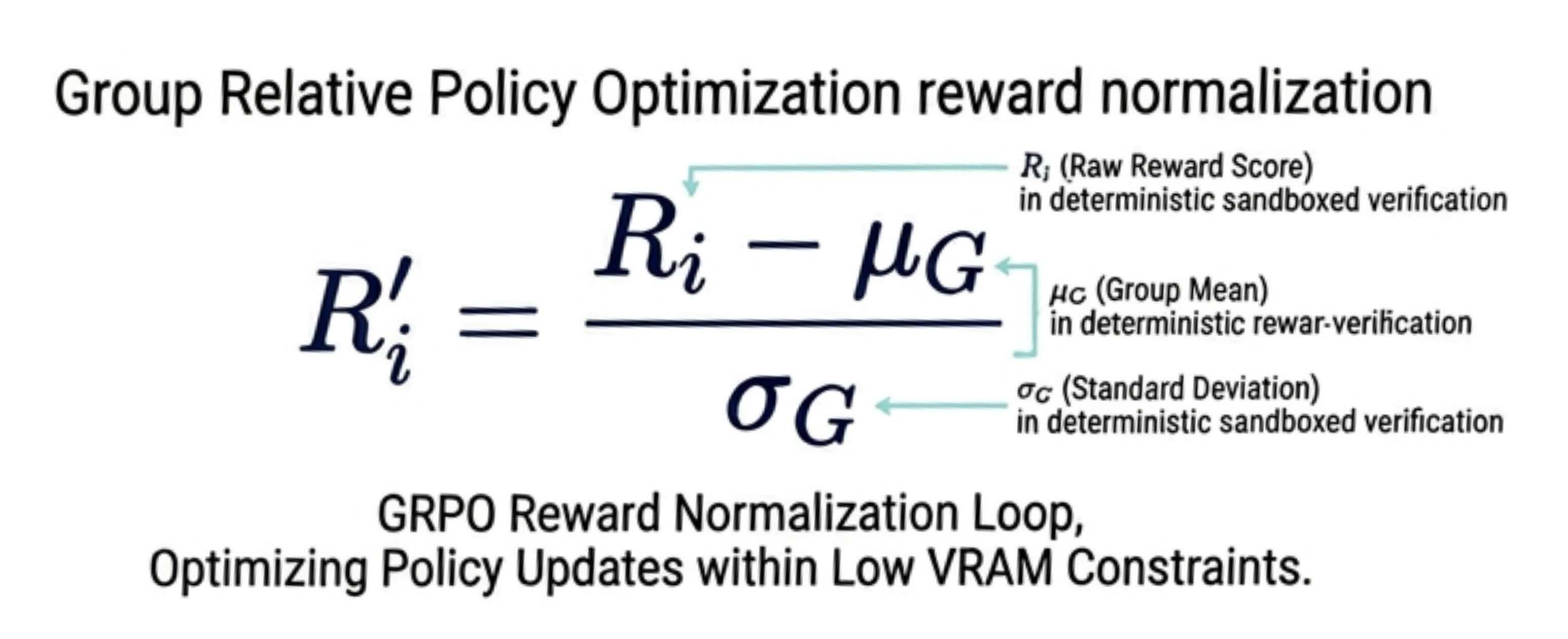 GRPO Reward Normalization Equation