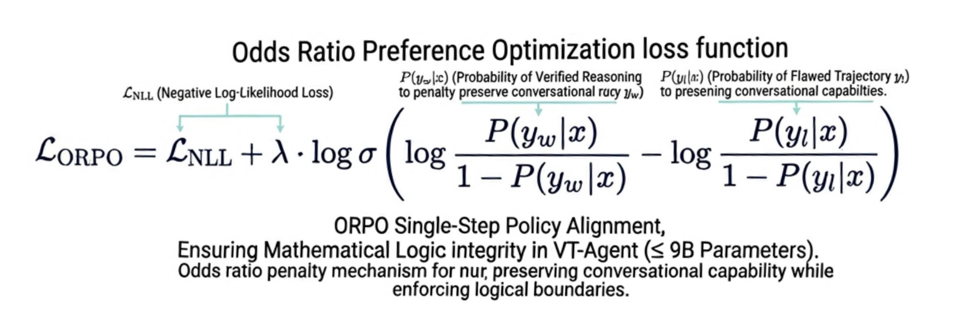 ORPO Loss Function Equation